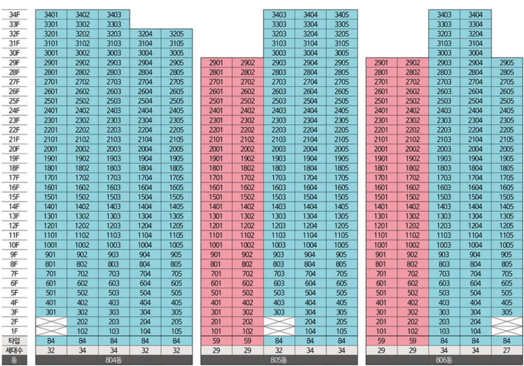 평택 브레인시티 수자인 동호수 배치도