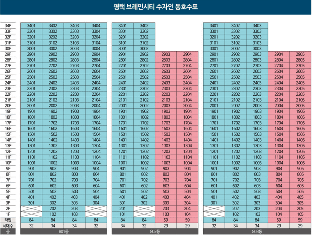 평택 브레인시티 수자인 동호수 배치도