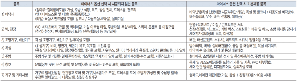 평택 브레인시티 수자인 마이너스 옵션 품목