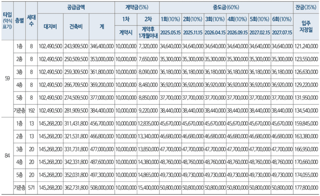 평택 브레인시티 수자인 분양가